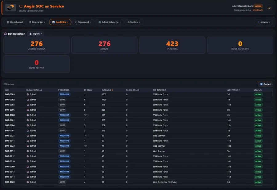 Bot Detection